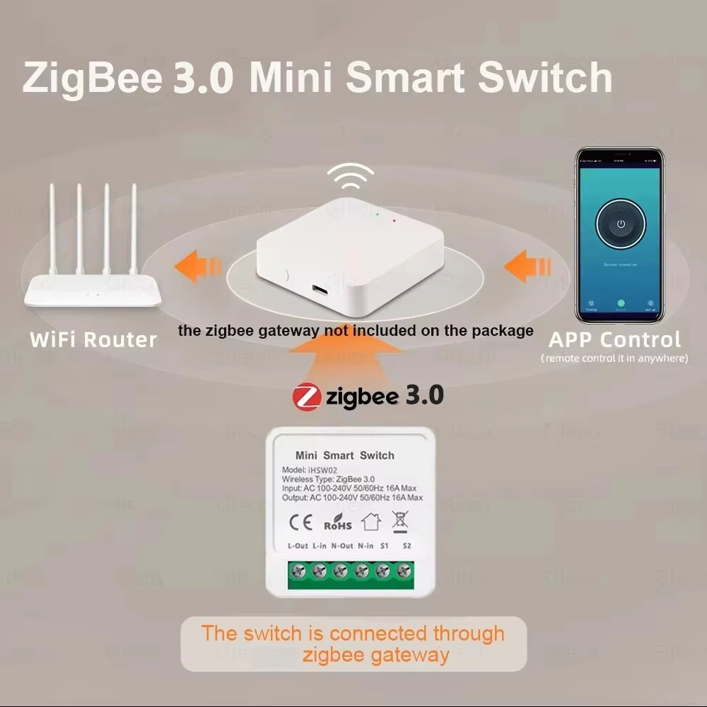 Für Tuya Mini Smart WiFi Schal – Smart Home Lighting Control Bewertung und Preis