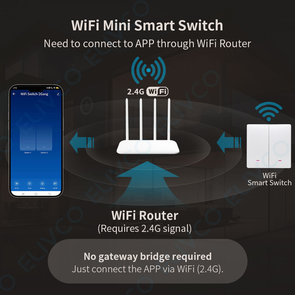 Tuya WLAN Smart Schalter ohne  – Smart Home Lighting Control Bewertung und Preis