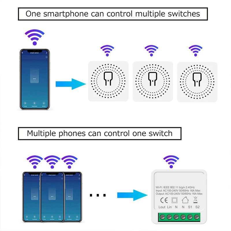 Funktioniert mit Tuya Smart Li – Smart Home Mod Bewertung und Preis